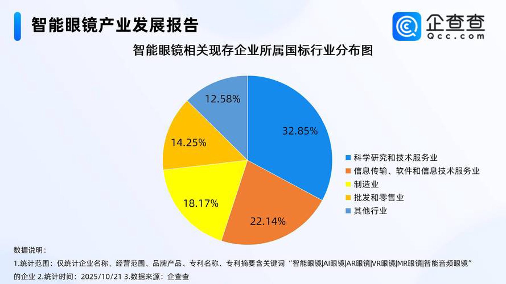 兆通信息技术